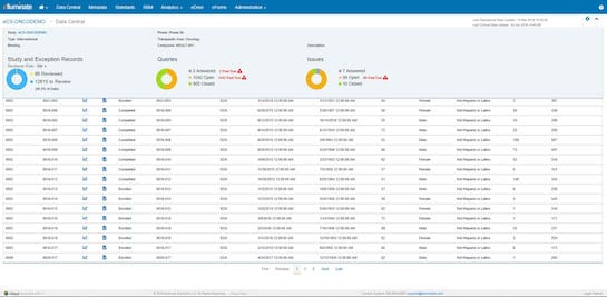 Screen shot of elluminate data central clinical data management system.