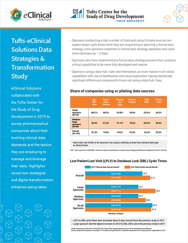 The TuftseClinical Solutions Data Strategies & Transformation Study